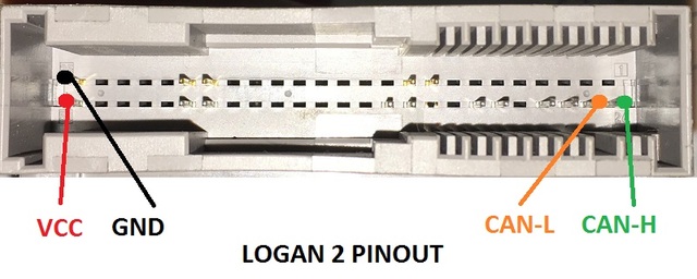 LOGAN II - SANDERO II - DASTER PH II.jpg